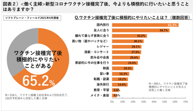 図表２