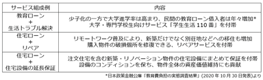 地域金融機関向けサービス組成例