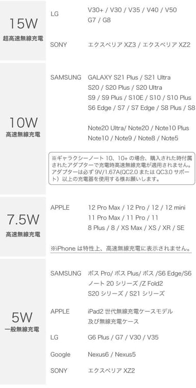 無線充電対応機種