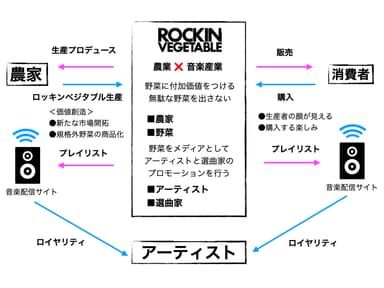 ビジネスモデル図