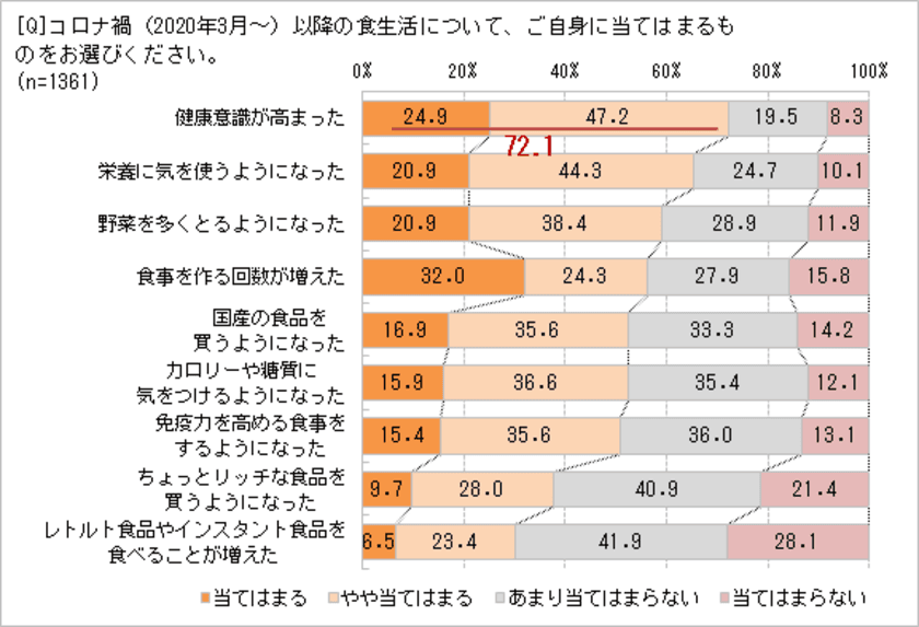 玄米・雑穀米に興味がある人89.1％　
食べる理由は「健康によさそう」「食物繊維がとれる」
取り入れたいけれど、白米LOVEの夫がいやがる!?　