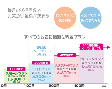 タッチ免税の料金