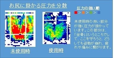 お尻にかかる圧力を分散