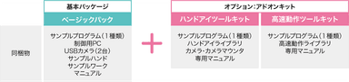 基本パッケージとアドオンキット