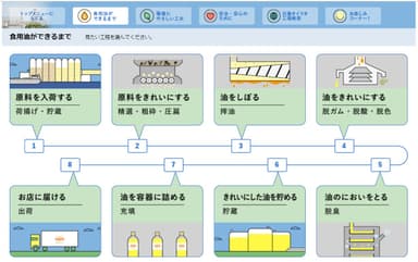 食用油ができるまで トップ画面