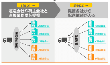 安心できるドライバーをつなぐ