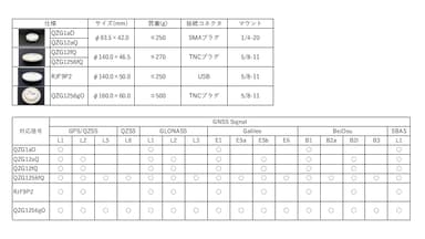 QZシリーズ各種仕様