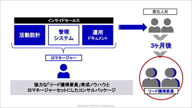 IS FORMATIONについて