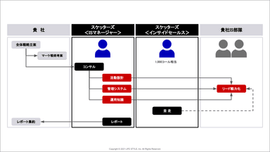 ベーシック