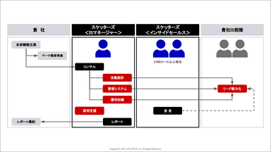 フルサポート