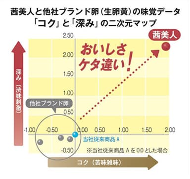 茜美人コクグラフ