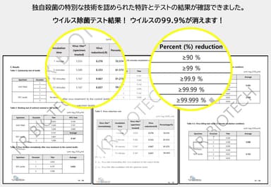 13分以内に98%がウイルス死滅