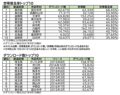 普及率_ダウンロード数_ランキング