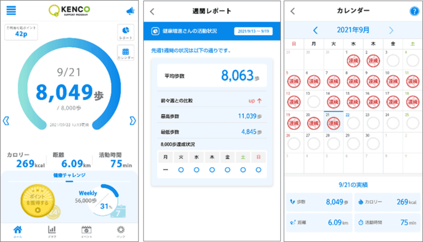 “健康増進の基本である「ウォーキング」の習慣化をサポート”
大同生命保険が提供する「KENCO SUPPORT PROGRAMアプリ」
新機能開発に対応