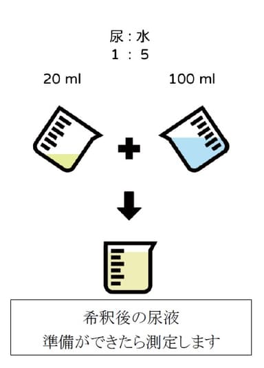 AcidEye1測定準備