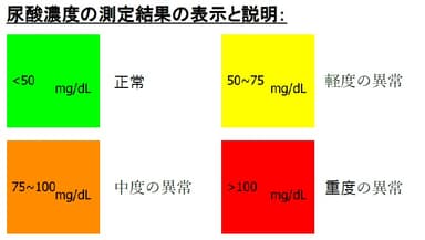 AcidEye1測定結果