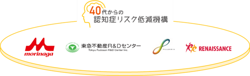 『40代からの認知症リスク低減機構』
新たに株式会社東急不動産R＆Dセンターが参画、
協賛・賛同企業が4社に