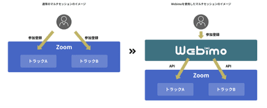 複数セッション対応イメージ