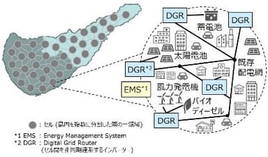 離島マイクログリッド