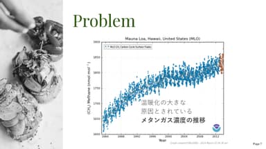 メタンは、全ての温室効果ガスが地球温暖化に与える影響の23％分を担っており、CO2の約25倍の温室効果があるとされている。