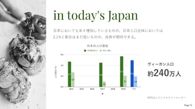 日本国内ベジタリアン・ヴィーガン人口