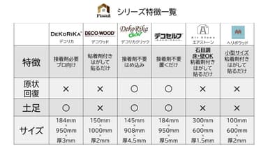 Flowallシリーズ特徴