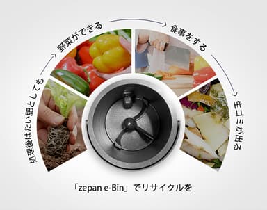 「zepan e-Bin」でリサイクル