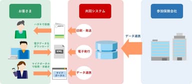 共同システムのイメージ