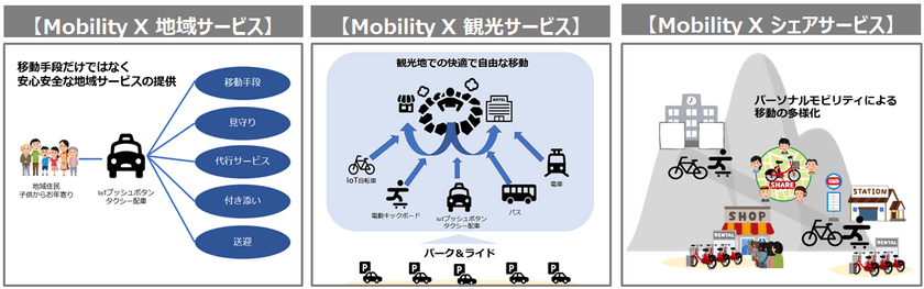 大分県の次世代モビリティサービス導入推進事業を受託