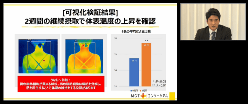 なかなか痩せられない“不燃体質”をチェンジ！
“脂肪燃焼体質”の最新研究結果を発表