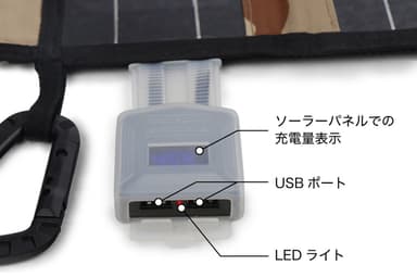 USBポート仕様