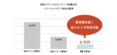 【MIRA】スペシャルキャンペーン-02