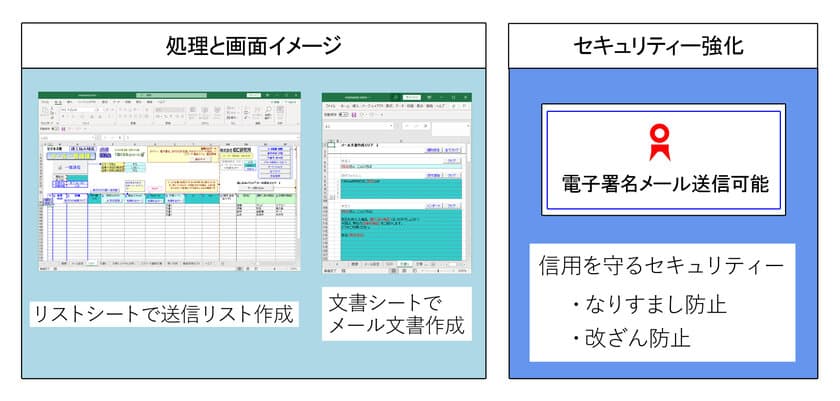 EXCELで管理するメール一括送信ソフト
『ビジネス用EXCELメール一括送信～流し込み対応版～』に
セキュリティー強化版が登場