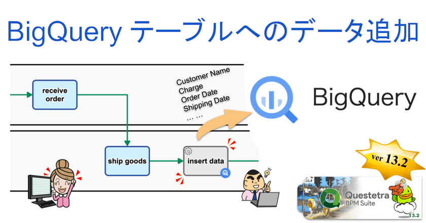 クエステトラ：クラウド型ワークフローv13.2、
Google BigQuery連携を追加