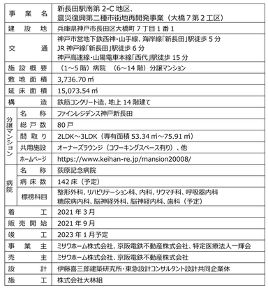 複合施設「ASMACI神戸新長田」の概要