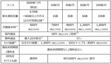 料金表