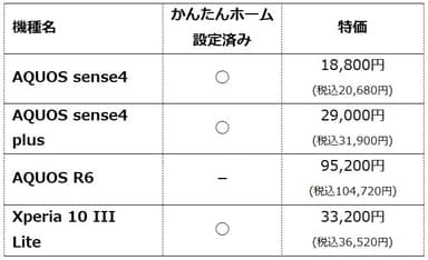 主なセールラインアップ