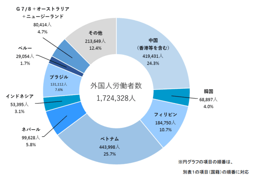 ～日本で働く外国人労働者の雇用を支援～　
SATスマートEシステムの“ベトナム語字幕版”を続々開講中！
全ての人に質の高い教育を提供したい！SDGsへの思い