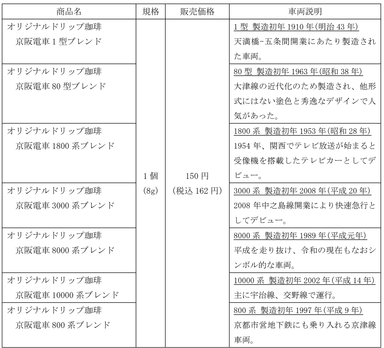 商品概要