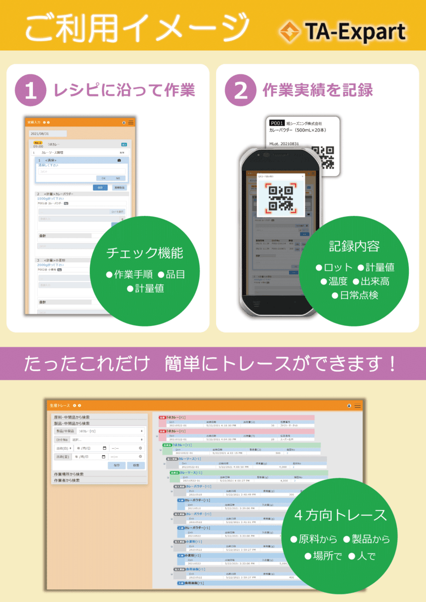 食品製造現場を変える！製造管理システム「TA-Expart」　
フードテックジャパン2021に出展