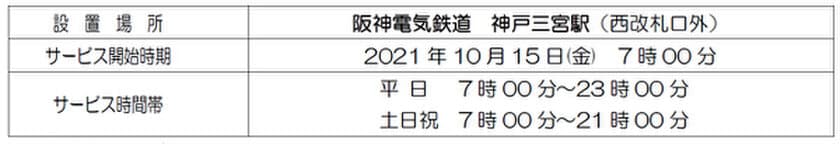 駅のATM「Patsat(パッとサッと)」設置を拡大します！
～“阪神 神戸三宮駅”へ設置～