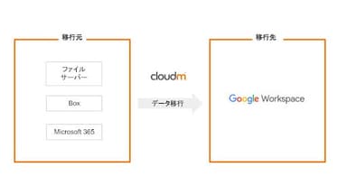 CloudMイメージ1