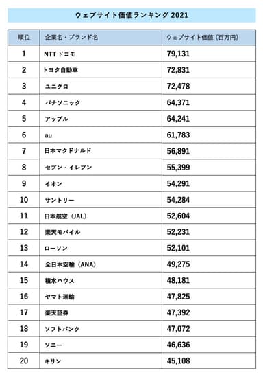 ランキング