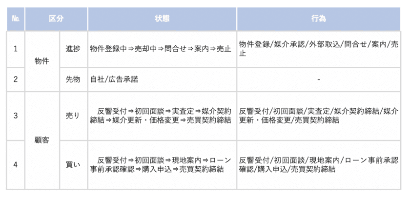 マンション・一戸建ての売買仲介業務支援システム
「BMS(ビーエムエス)」にマネジメントダッシュボード機能を追加　
～全面リニューアル開発にも着手～