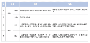 管理プロセス