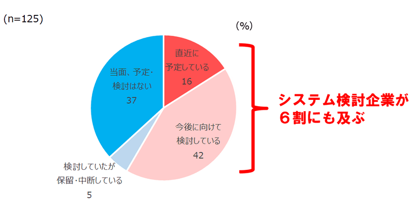 エムズコミュニケイト、ポイントシステムリプレイス
検討企業増に伴い、ベンダー選定比較、導入PJ支援をメニュー化　
全国ポイントサービス実施企業の2021年度実態調査結果を踏まえ