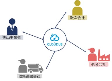 特許の内容(複数事業者によるアクセス)