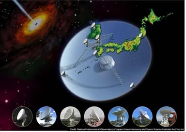 日韓合同VLBI観測網(KaVA)イメージと参加7局の電波望遠鏡