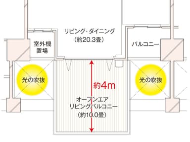 光の吹抜概念図