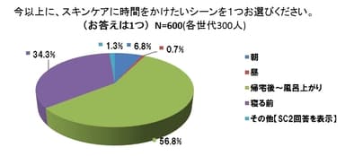 グラフ[2]